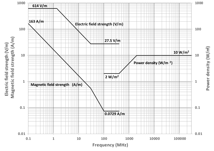 ERL for unrestricted environments from 100 kHz to 300 GHz.